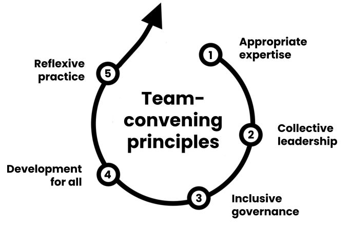 Principles graphic