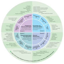 Researcher Development Framework