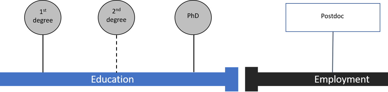 What is a postdoc? part 2