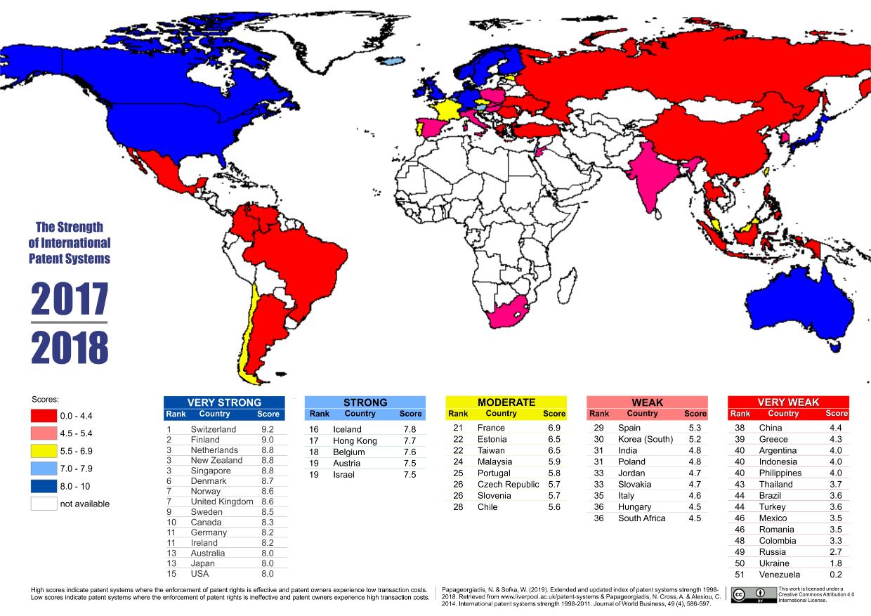 patents strength 2018